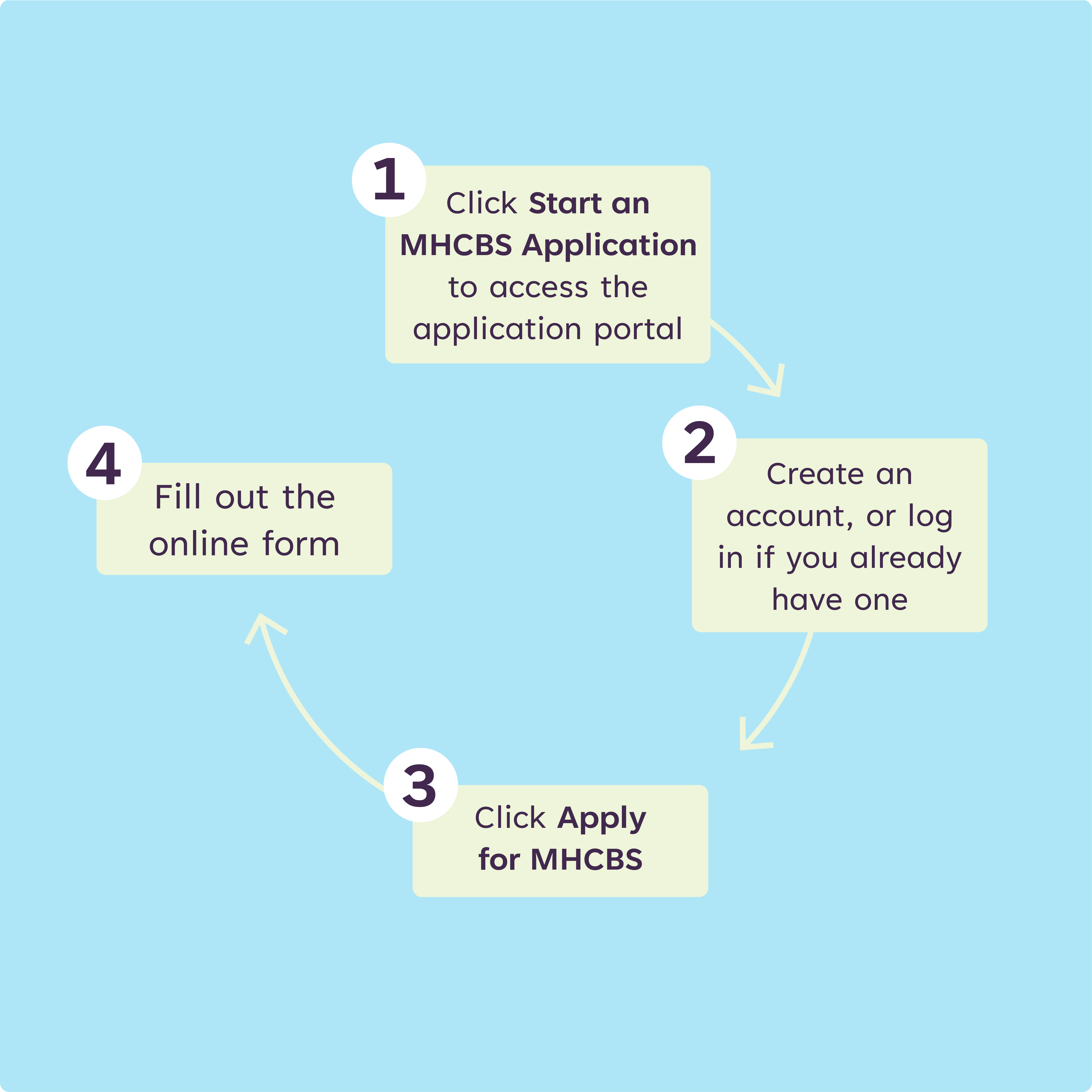 Referral Process MHCBS-1