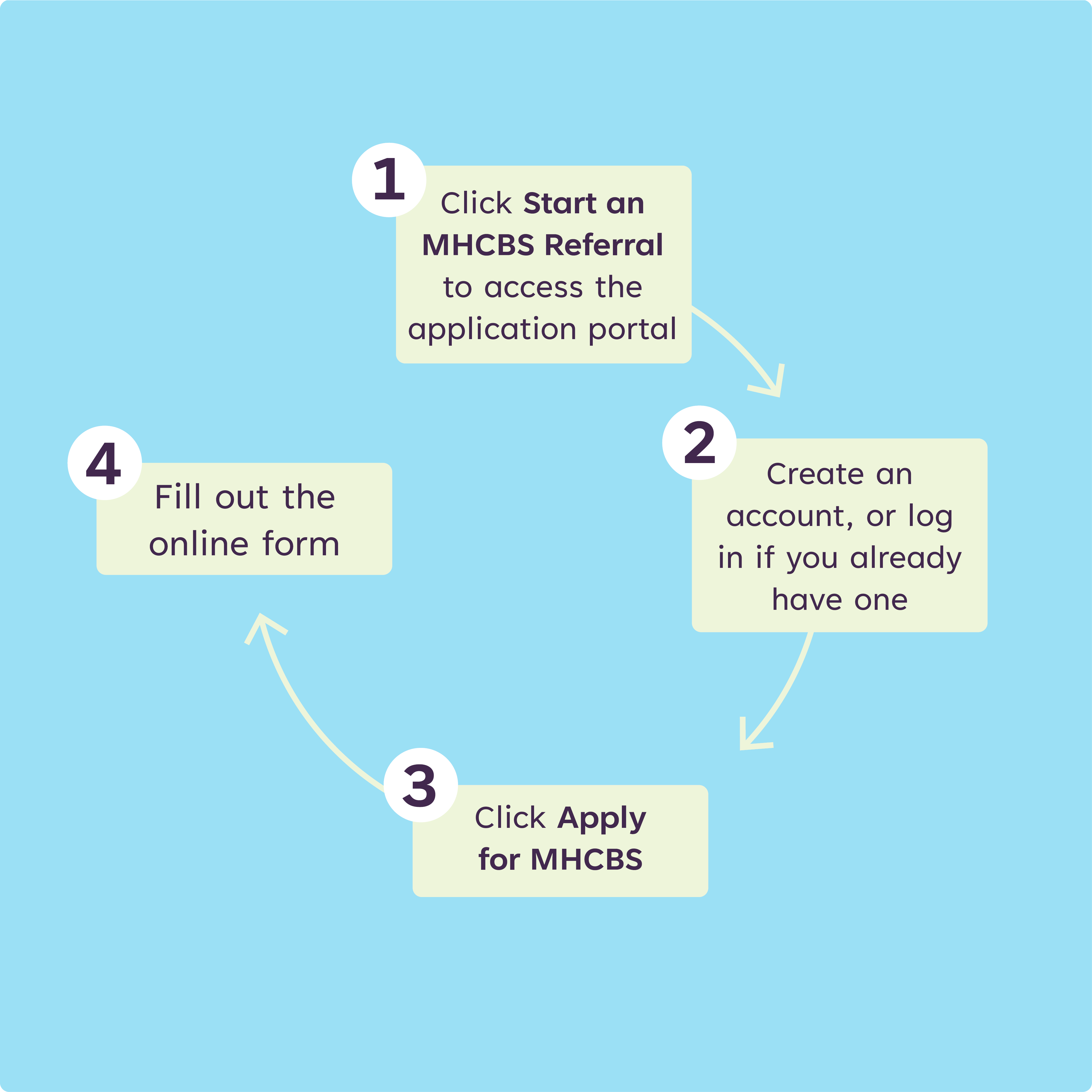 Referral Process MHCBS-Web
