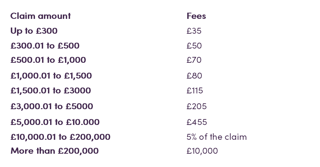 HMCTS Digital Support Online Civil Money Claims