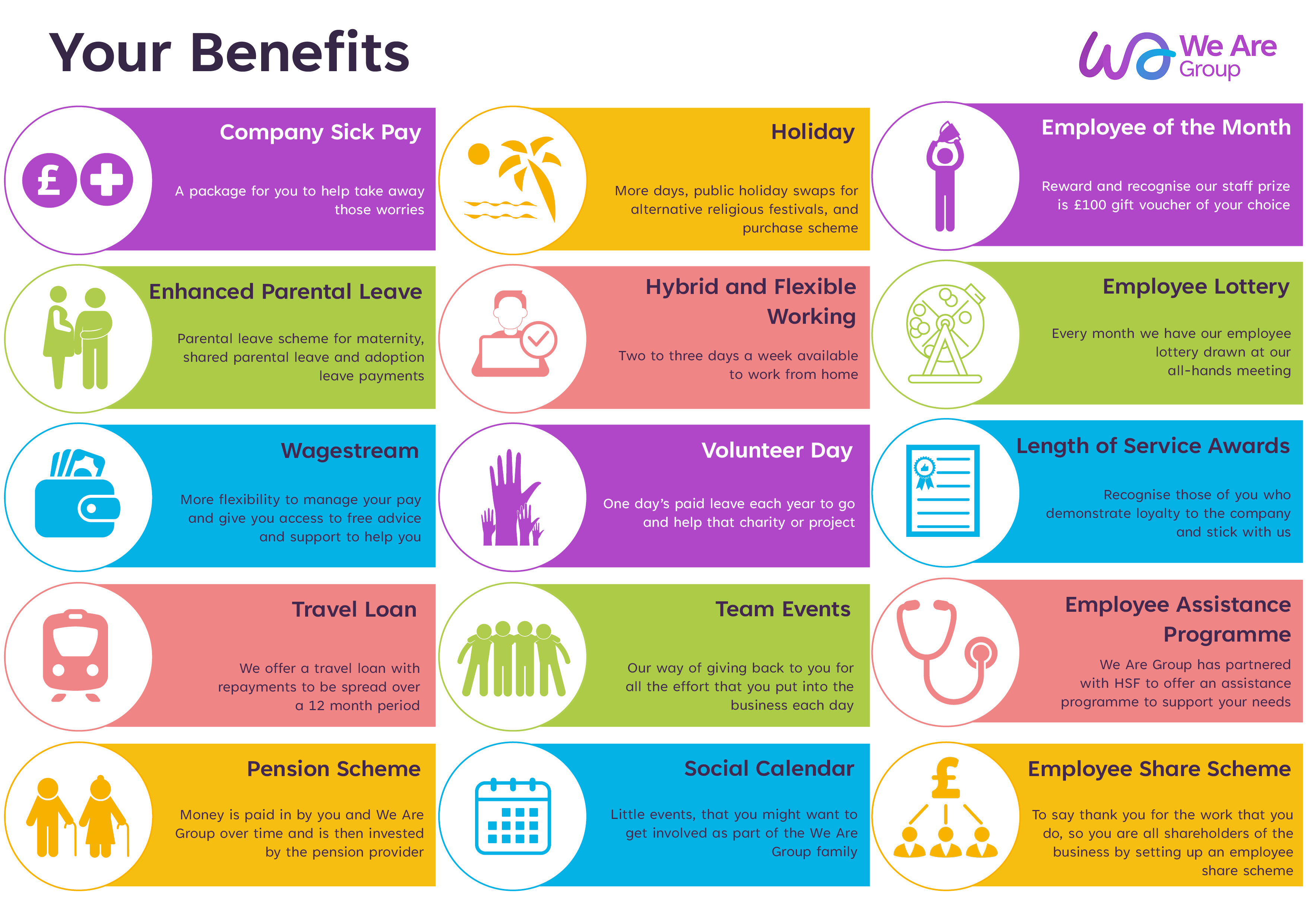 Your Benefit_Infographic_2025_v2